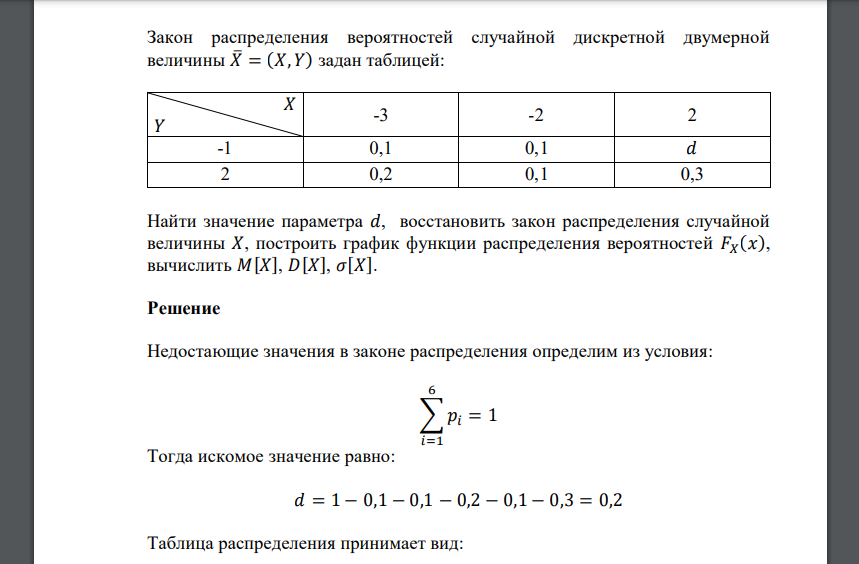 Закон распределения вероятностей случайной дискретной двумерной величины 𝑋̅ = (𝑋, 𝑌) задан