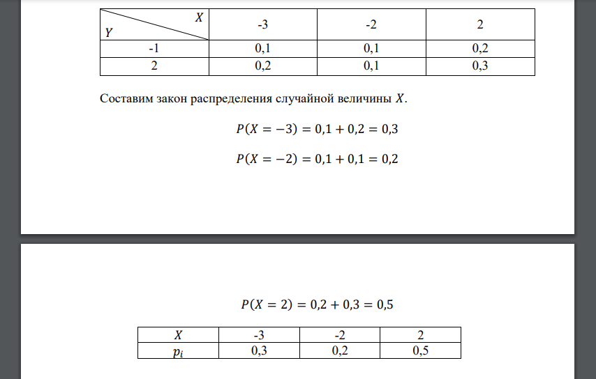 Закон распределения вероятностей случайной дискретной двумерной величины 𝑋̅ = (𝑋, 𝑌) задан
