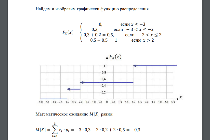 Закон распределения вероятностей случайной дискретной двумерной величины 𝑋̅ = (𝑋, 𝑌) задан