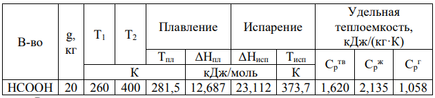 Найти изменение энтропии g кг вещества при нагревании (охлаждении) в интервале температур от Т1 до Т2, если