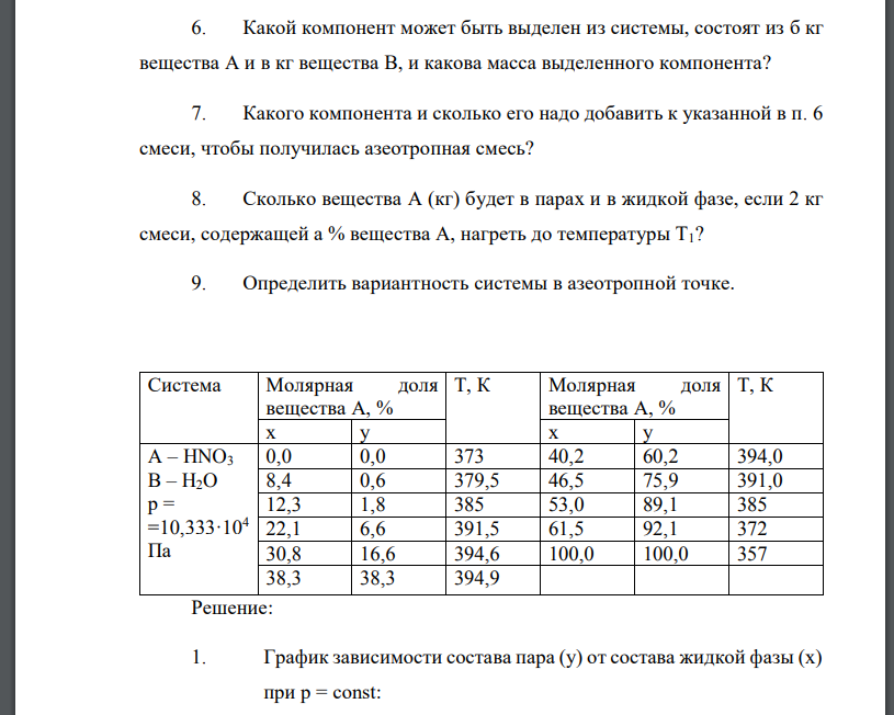 Дана зависимость составов жидкой (x) и газообразной (у) фаз от температуры (Т) для бинарной жидкой системы А - В при постоянном