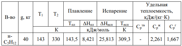 Найти изменение энтропии g кг вещества при нагревании (охлаждении) в интервале температур от Т1 до Т2, если известны температуры плавления и