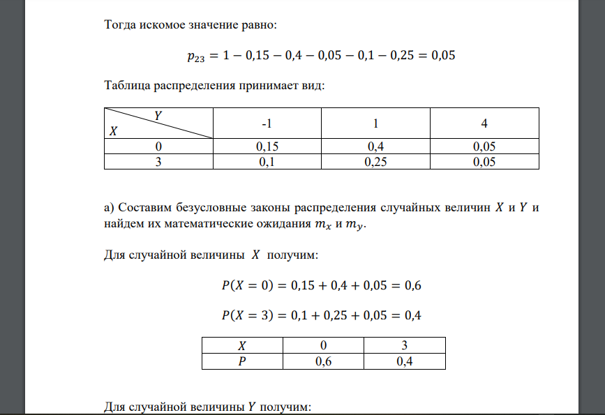 Задана таблица распределения дискретной случайной величины (𝑋, 𝑌). Определить: а) безусловные законы распределения