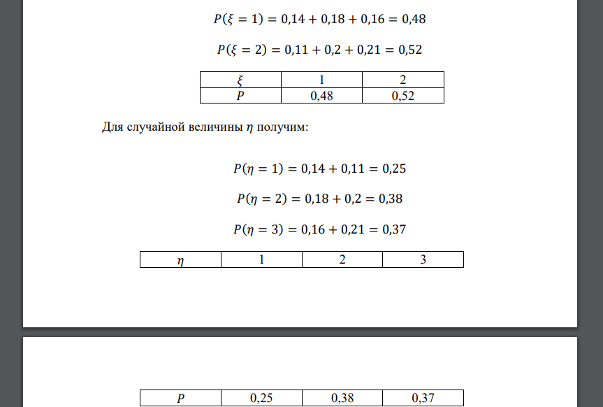 Случайные величины 𝜉 𝜂 имеют следующий совместный закон распределения: 𝑃(𝜉 = 1|𝜂 = 1)