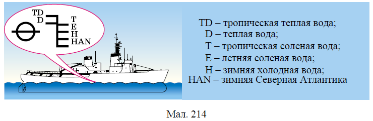 Физика - примеры с решением заданий и выполнением задач