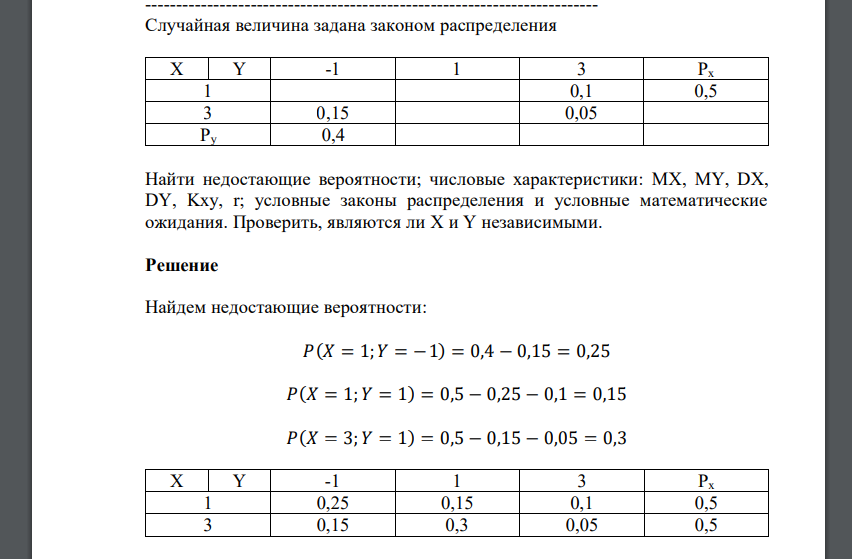 Случайная величина задана законом распределения X Y -1 1 3 Px 1 0,1 0,5 3 0,15 0,05 Py 0,4 Найти недостающие вероятности; числовые характеристики