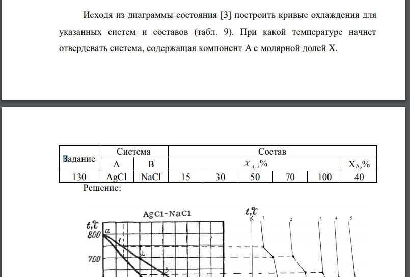 Исходя из диаграммы состояния 3 построить кривые охлаждения для указанных систем и составов (табл. 9). При какой температуре начнет