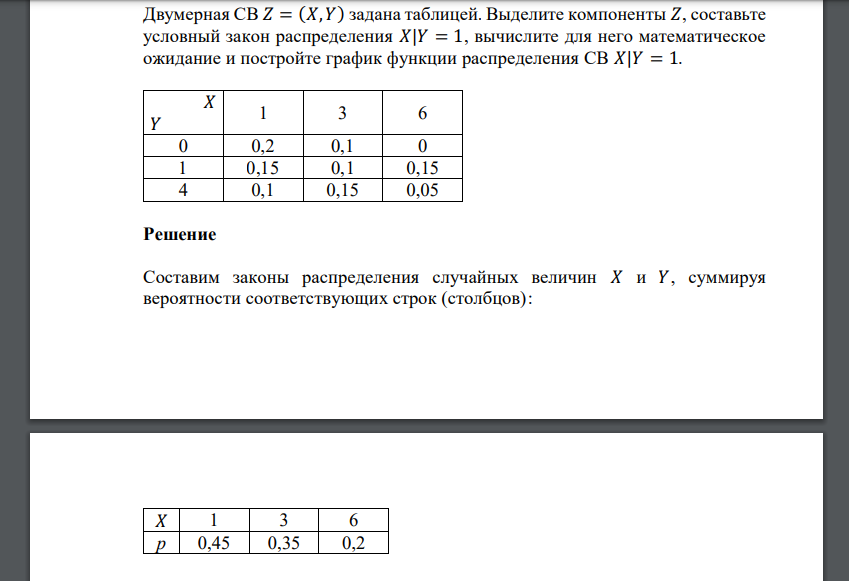 Двумерная СВ 𝑍 = (𝑋, 𝑌) задана таблицей. Выделите компоненты 𝑍, составьте условный закон распределения 𝑋|𝑌 = 1