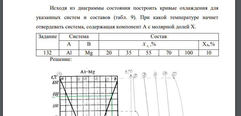 Исходя из диаграммы состояния построить кривые охлаждения для указанных систем и составов (табл. 9). При какой температуре начнет