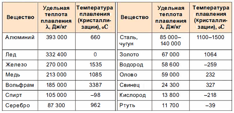 Физика - примеры с решением заданий и выполнением задач