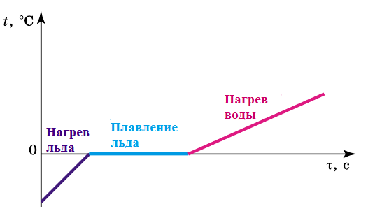 Физика - примеры с решением заданий и выполнением задач