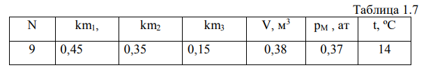 В баллоне емкостью V находится смесь четырех газов: метан CH4, пропан, С3Н8, этилен С2 Н4, этан, С2Н6. Их массовые доли, соответственно, km1, km2, km3, km4. Показание