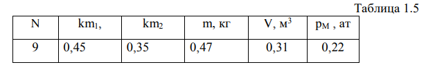 В баллоне емкостью V находится m кг смеси трех газов: аргон, гелий, неон. Их массовые доли, соответственно, km1, km2, km3. Показание манометра на баллоне
