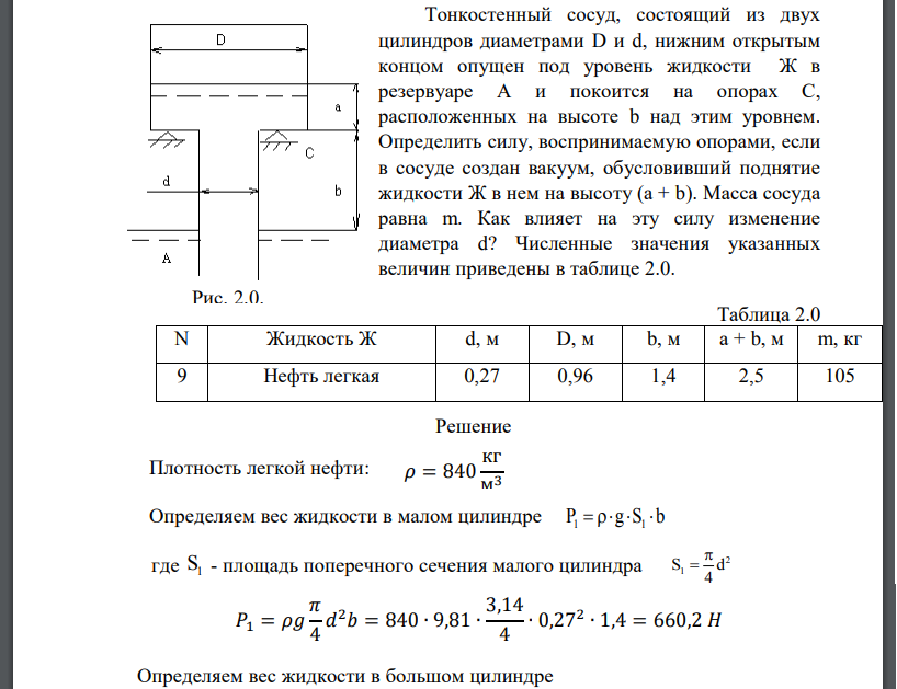Тонкостенный сосуд, состоящий из двух цилиндров диаметрами D и d, нижним открытым концом опущен под уровень жидкости Ж в резервуаре А и покоится на опорах С, расположенных на высоте