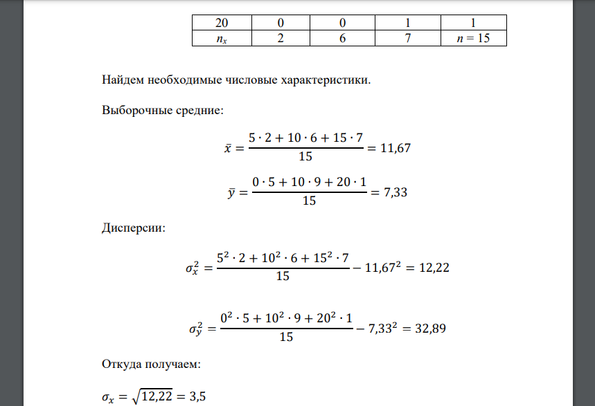 На основании опытов получена корреляционная таблица величин X и Y. X Y 5 10 15 0 2 3 0 10 0 3 6 20 0 0 1 где Х – стрела кривизны рельса