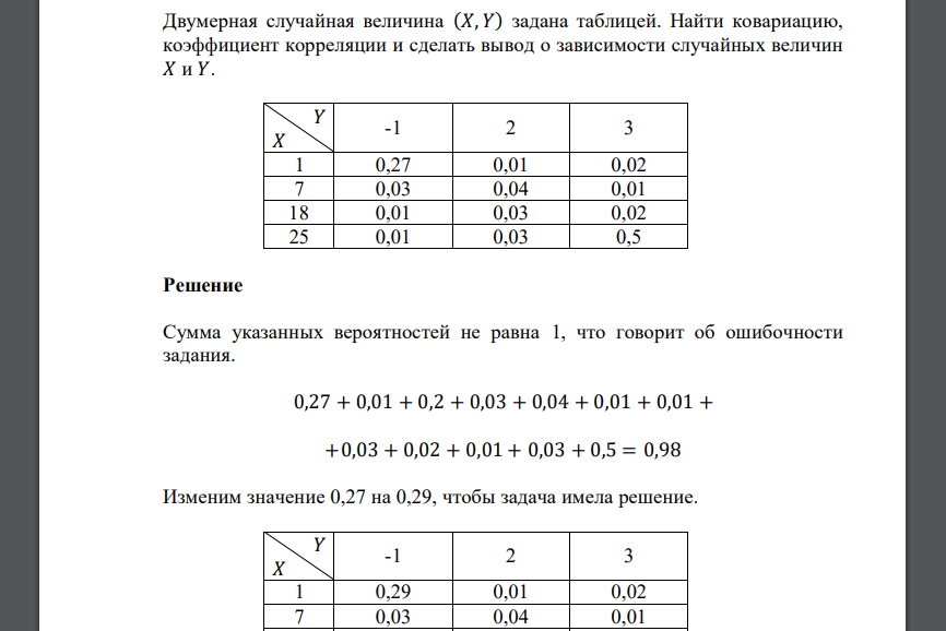 Двумерная случайная величина (𝑋, 𝑌) задана таблицей. Найти ковариацию, коэффициент корреляции и сделать вывод