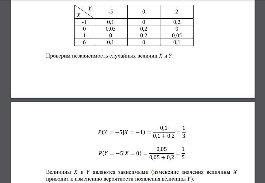 Дана корреляционная таблица случайного вектора (𝑋; 𝑌). 𝑌 𝑋 -5 0 2 -1 0,1 0 0,2 0 0,05 𝑝22 0 1 0 0,2 0,05 6 0,1 0 0,1 Найти 𝑝22