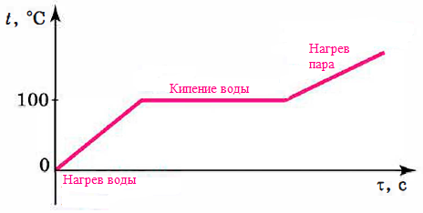 Физика - примеры с решением заданий и выполнением задач