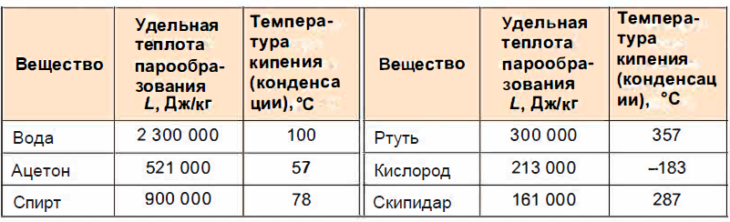 Физика - примеры с решением заданий и выполнением задач