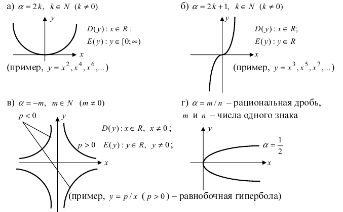 Функция в математике - определение, свойства и примеры с решением