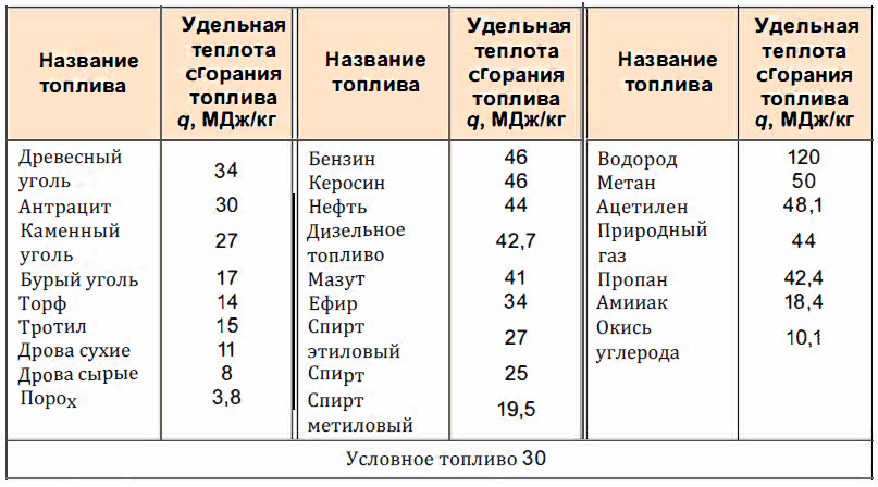 Физика - примеры с решением заданий и выполнением задач