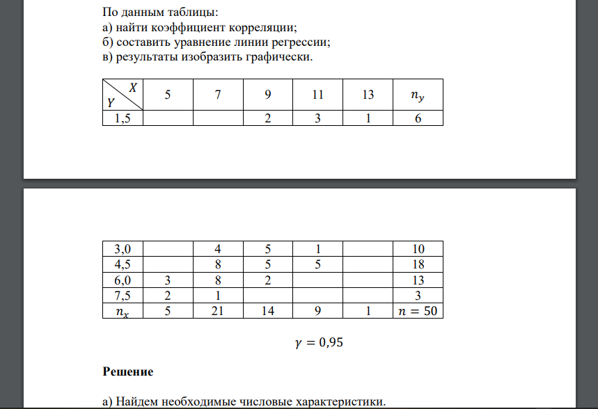 По данным таблицы: а) найти коэффициент корреляции; б) составить уравнение линии регрессии