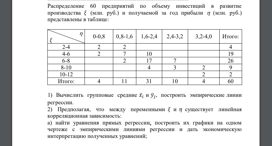 Распределение 60 предприятий по объему инвестиций в развитие производства 𝜉 (млн. руб.) и получаемой за год прибыли 𝜂