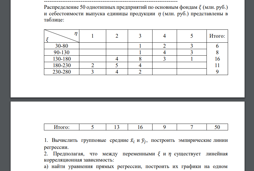 Распределение 50 однотипных предприятий по основным фондам 𝜉 (млн. руб.) и себестоимости выпуска единицы продукции