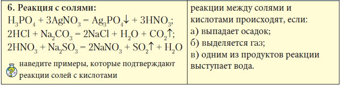 Химия - примеры с решением заданий и выполнением задач