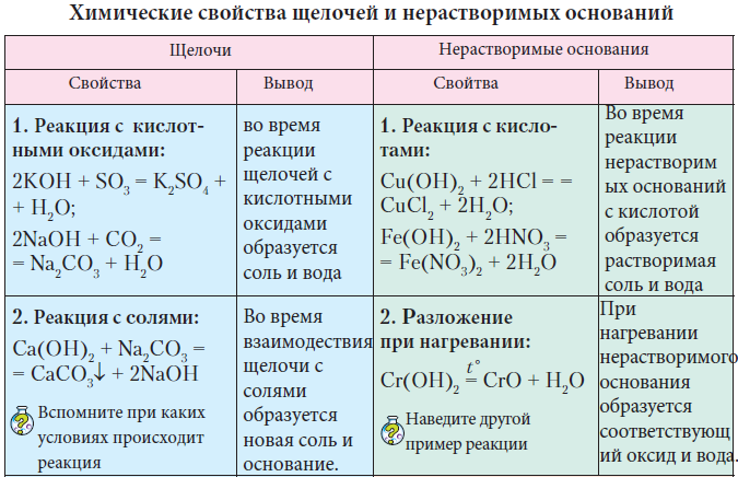 Химия - примеры с решением заданий и выполнением задач