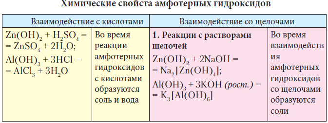 Химия - примеры с решением заданий и выполнением задач