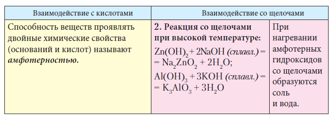 Химия - примеры с решением заданий и выполнением задач