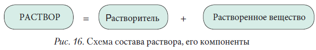 Химия - примеры с решением заданий и выполнением задач