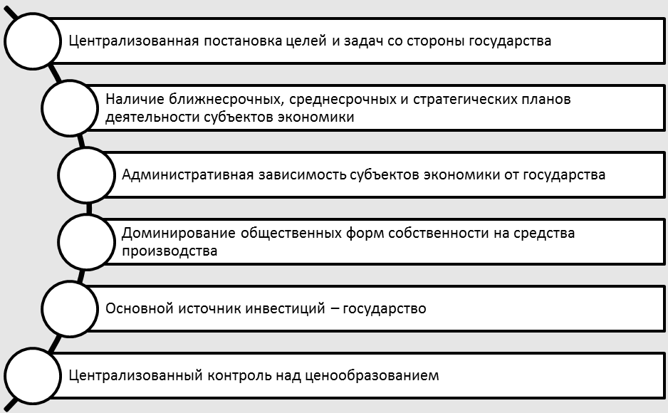 Переход к экономике планового типа - концепция, сущность и причины перехода