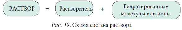 Химия - примеры с решением заданий и выполнением задач