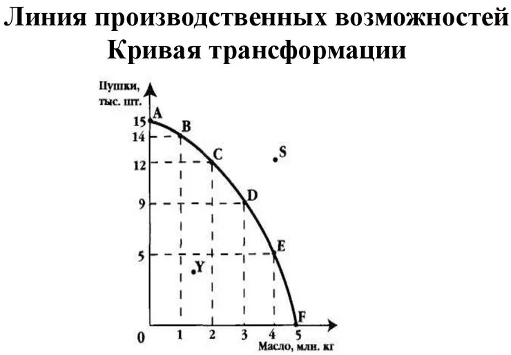 Проблема альтернативной стоимости - рациональность и определения