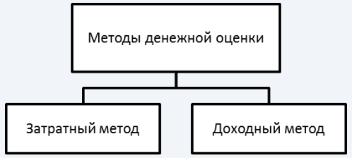 Показатели экономического потенциала - общий потенциал, сущность и определения