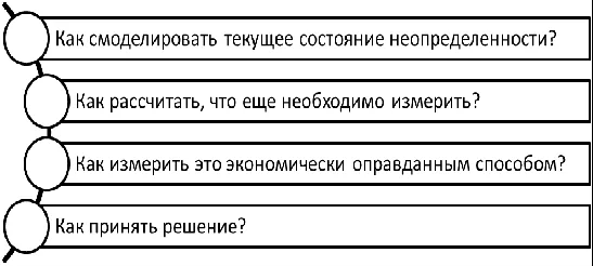 Прикладная информационная экономика - особенности, методология и характер