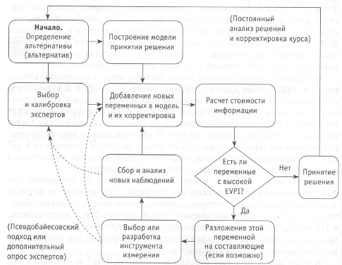 Прикладная информационная экономика - особенности, методология и характер