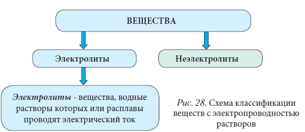 Химия - примеры с решением заданий и выполнением задач