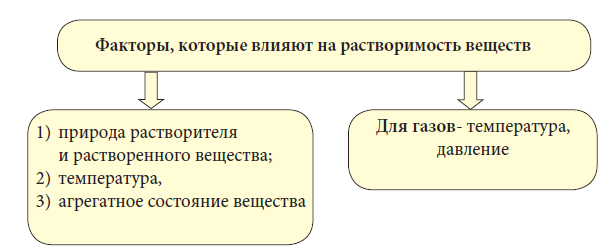 Химия - примеры с решением заданий и выполнением задач