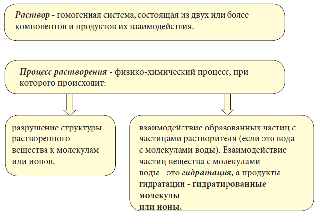 Химия - примеры с решением заданий и выполнением задач