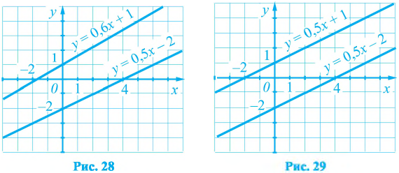 Алгебра - примеры с решением заданий и выполнением задач