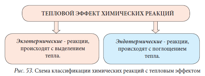 Химия - примеры с решением заданий и выполнением задач