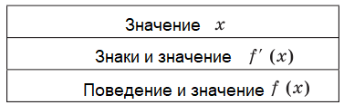 Алгебра - примеры с решением заданий и выполнением задач