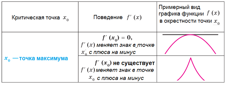 Алгебра - примеры с решением заданий и выполнением задач