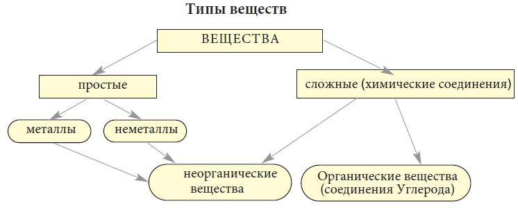 Химия - примеры с решением заданий и выполнением задач