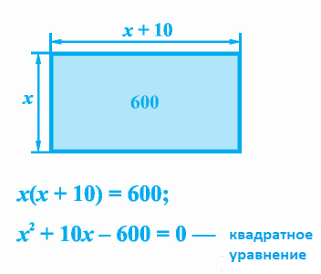 Алгебра - примеры с решением заданий и выполнением задач