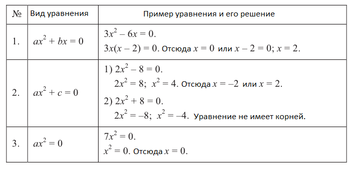 Алгебра - примеры с решением заданий и выполнением задач