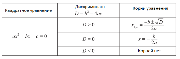 Алгебра - примеры с решением заданий и выполнением задач